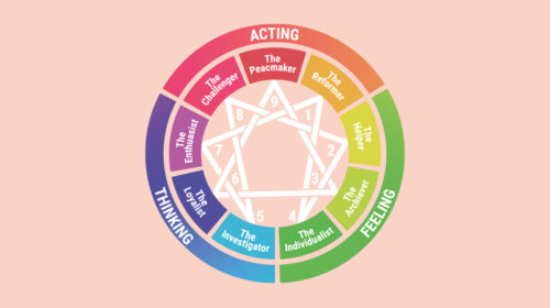 Enneagram types Bloom web