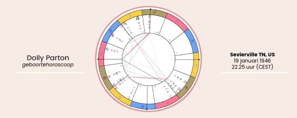 Dolly Parton Geboortehoroscoop Bloom Web