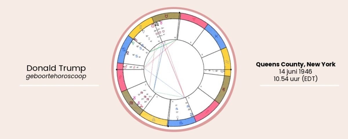 Donald Trump geboortehoroscoop visual artikel Bloom