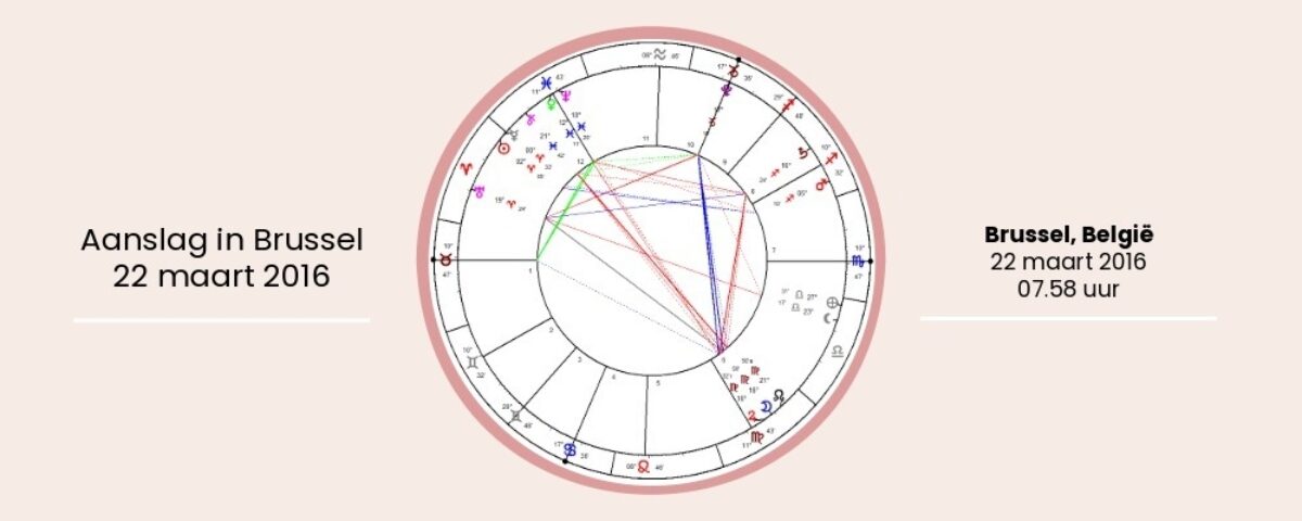Horoscoop aanslag brussel 22 maart 2016 astrologie