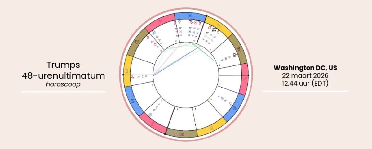 Horoscoopanalyse Trumps 48 urenultimatum visual artikel Bloom