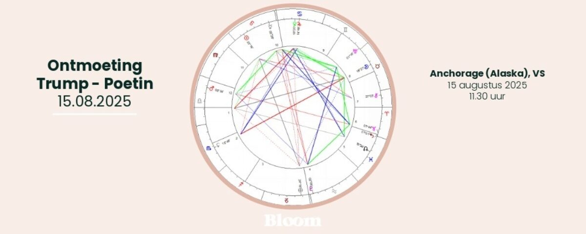 Horoscooptekening Trump en Poetin 15 08 2025 visual artikel Bloom Roger Walraedt