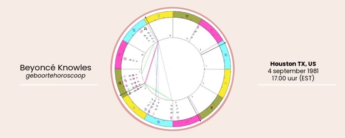 Horoscooptekeningen Bloom web 16 Beyoncé geboortehoroscoop