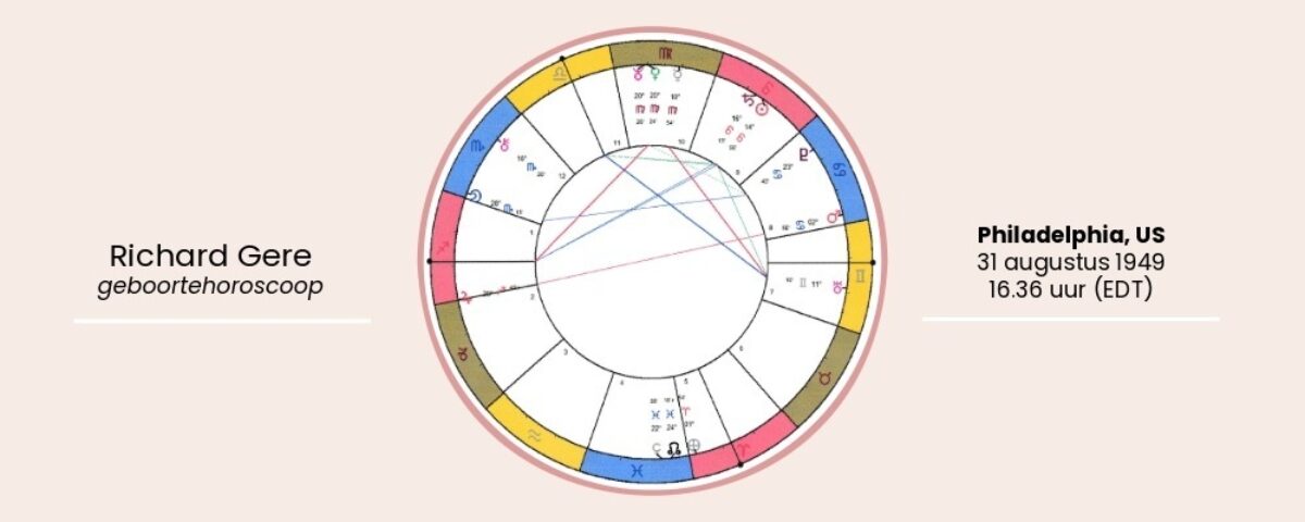 Horoscooptekeningen Bloom web Richard Gere geboortehoroscoop