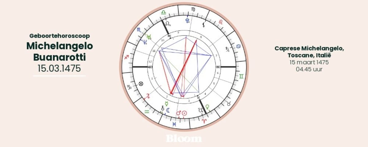 Michelangelo Buonarroti visual An Dubois astrologisch traktaat geboortehoroscoop