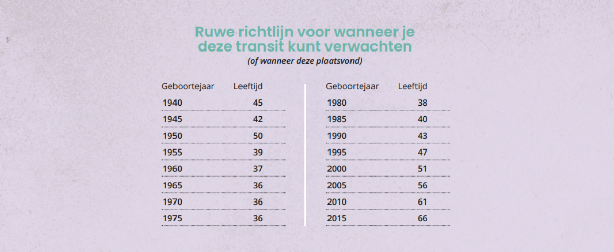 Midlife transits extra visual artikel Bloom 7 2