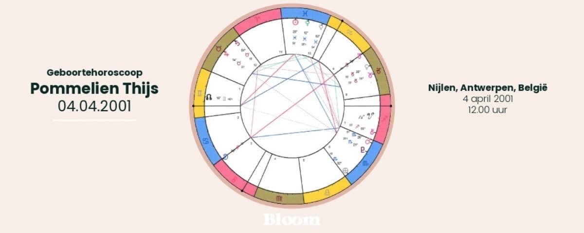 Pommelien Thijs visual siderische horoscoopanalyse