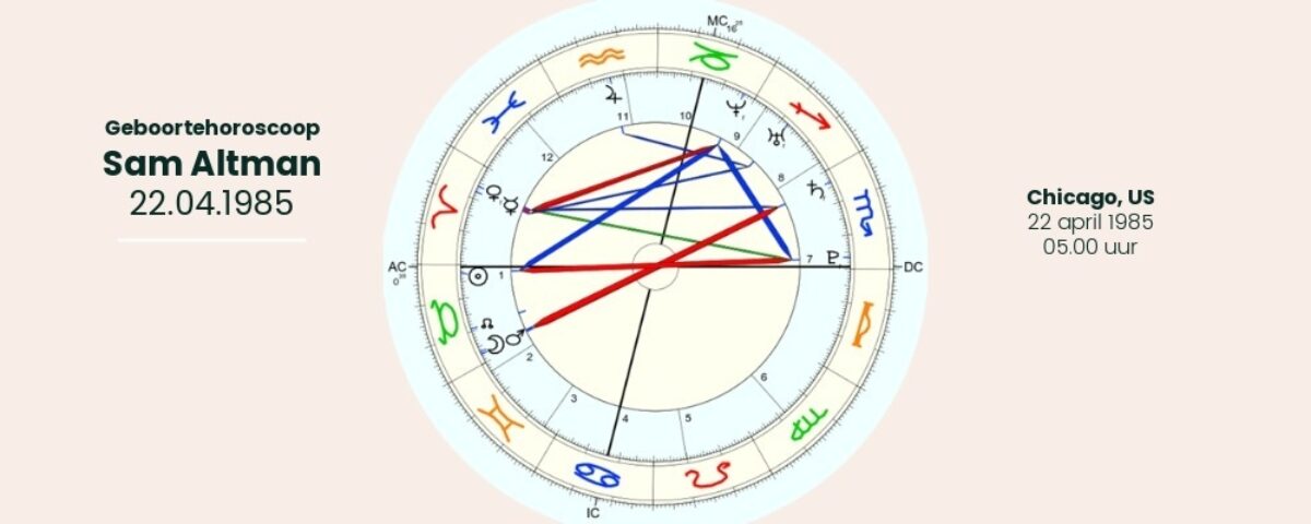 Sam Altman visual An Dubois astrologisch traktaat geboortehoroscoop