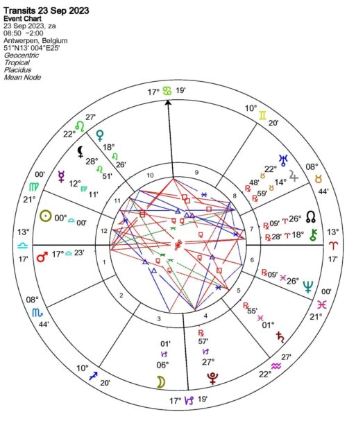 Herfstequinox 23 september 2023 horoscoopanalyse artikel Bloom