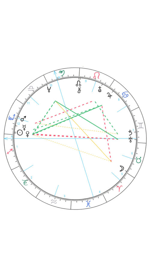 Joe Bicen geboortehoroscoop analyse chart Bloom web