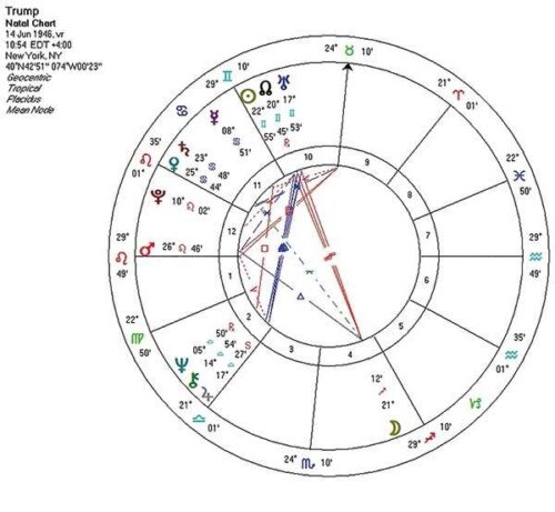 Trump astrologie radix Bloom web